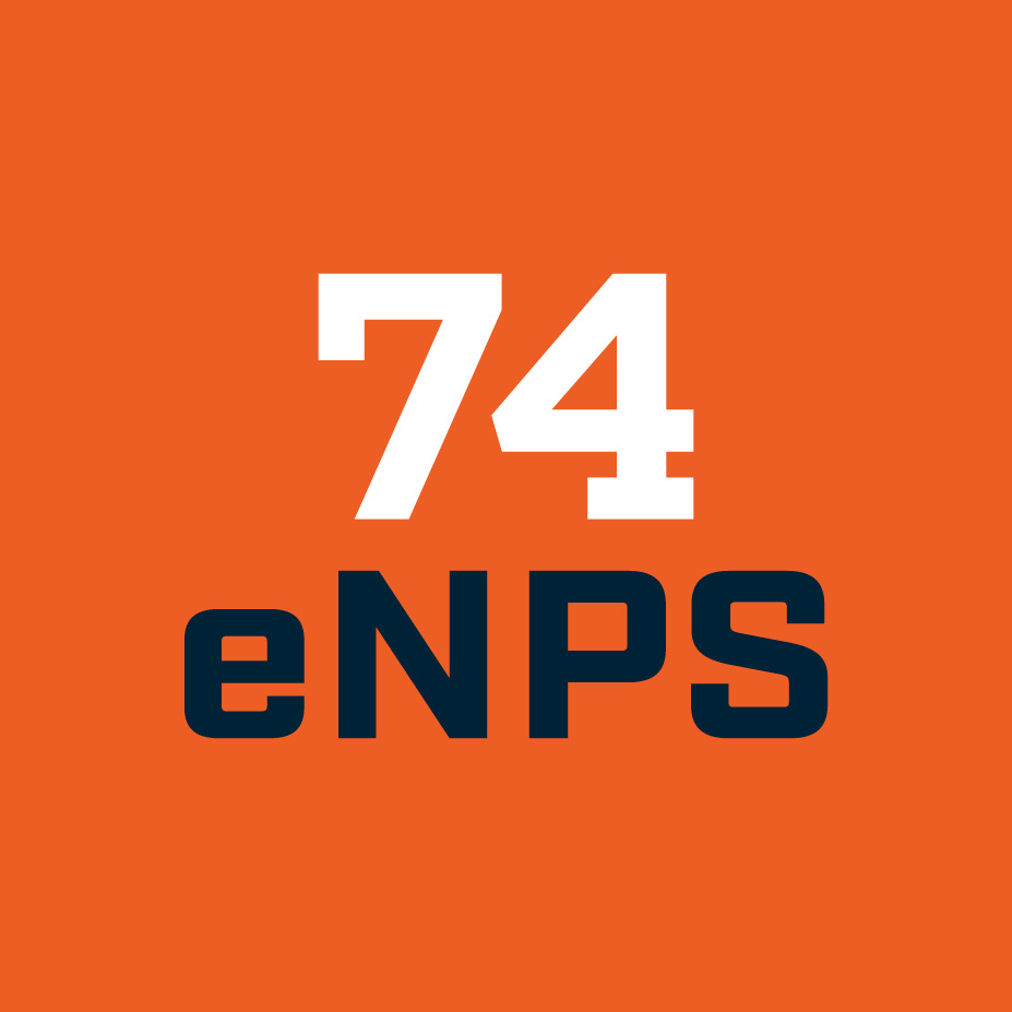 74 eNPS (employee net promotor score)